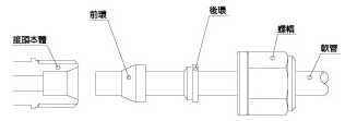 型号