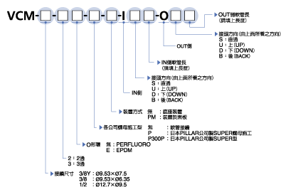 型号