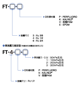 型号