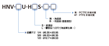 型号