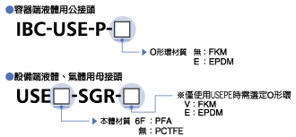 型号