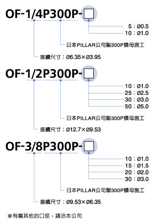 型号