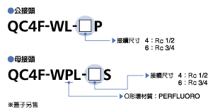 型号