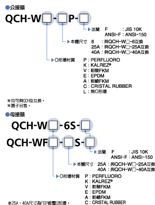 型号