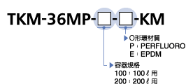 型号