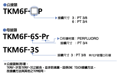 型号