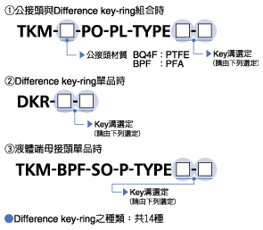 型号