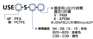 型号