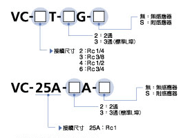 型号