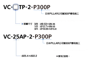 型号