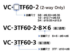 型号