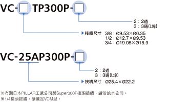 型号