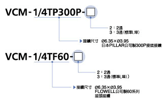 型号